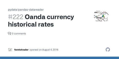 Oanda currency historical rates · Issue #222 · pydata/pandas-datareader ...