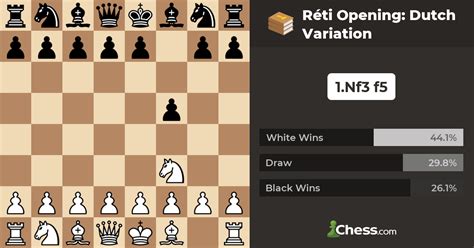 Réti Opening: Dutch Variation - Chess Openings - Chess.com