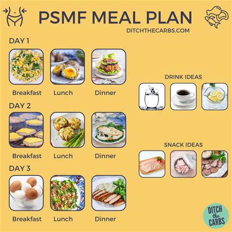 Protein sparing modified fast psmf calculator meal plan 97 foods – Artofit