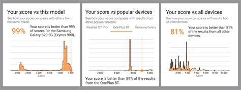 New 3DMark benchmark for Windows, macOS, iOS and Android