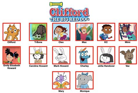 Make Your Own Clifford The Big Red Dog Cast Meme r by julinhafidelis on DeviantArt