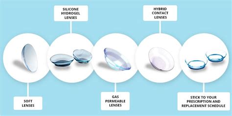 Everything You Need To Know About Contact Lenses - Spectacular by lenskart