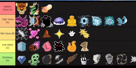 Blox Fruits: Devil Fruit Tier List (October 2023)