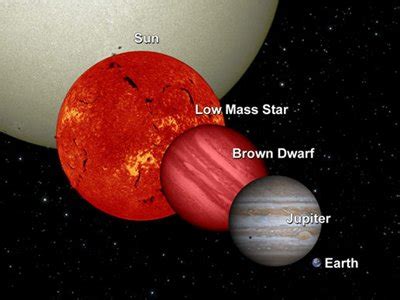 Mass & Density of Jupiter: Planet Jupiter's Size, Diameter and Gravity