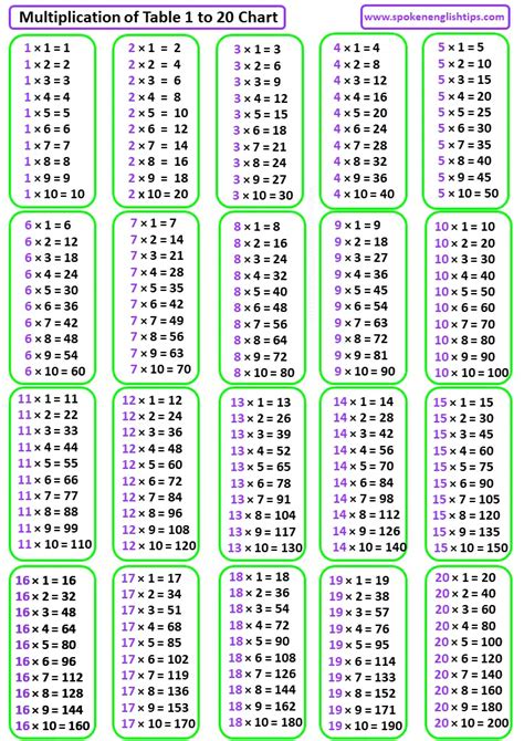 2 To 20 Table | Multiplication Chart