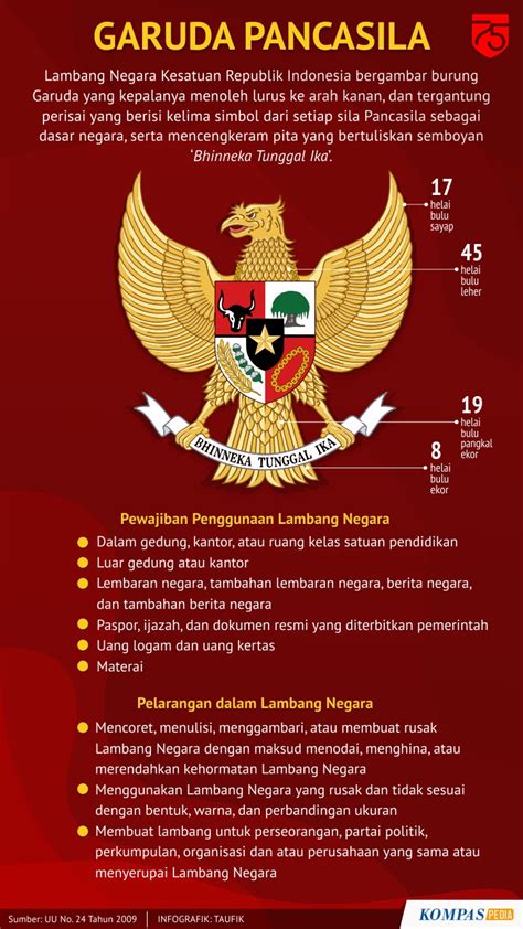 Pengertian Makna Dan Penjelasan Lengkap Lambang Negara Garuda Pancasila ...