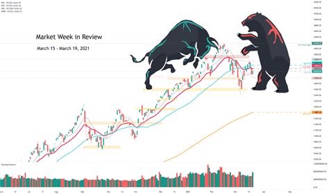 IXIC Index Charts and Quotes — TradingView