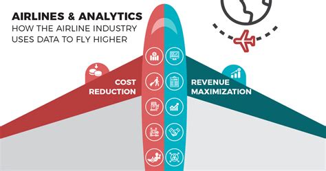 Airlines & Analytics | How The Airline Industry Uses Data To Fly Higher