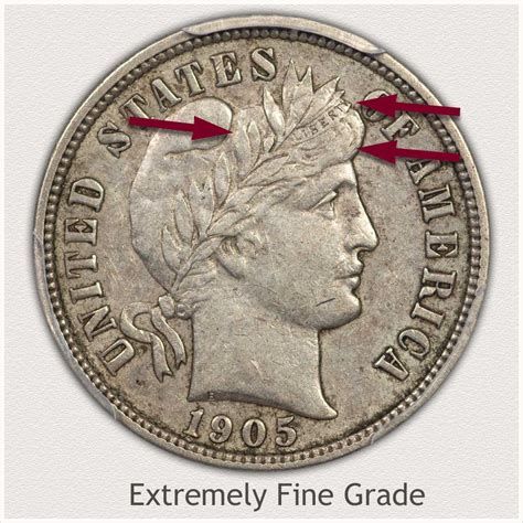 1916 Barber Dime Value | Discover Their Worth