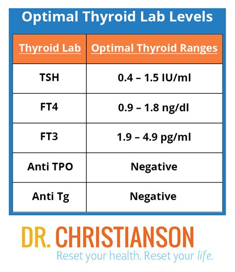 Pin on Thyroid Health