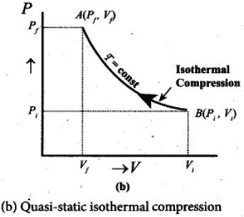 Draw the PV diagram for: (a) Isothermal process (b) Adiabatic process ...