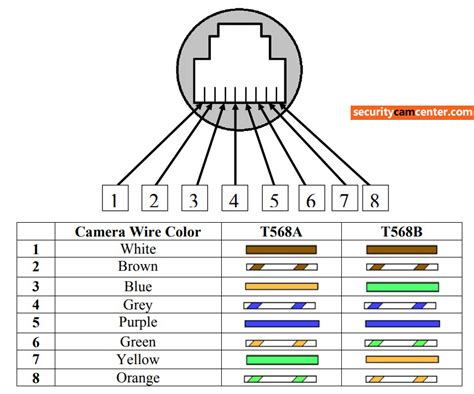 Ip Camera Pinout Wiring Diagram