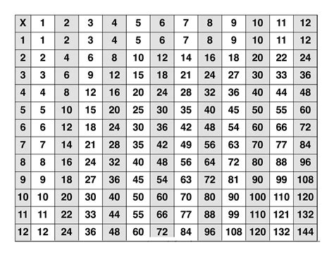 10 Awesome 25x25 Multiplication Chart Printable