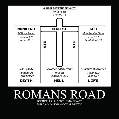 Printable Romans Road To Salvation