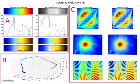 matplotlib colormaps