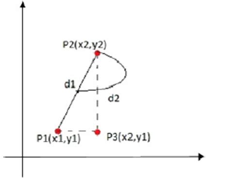 Illustration of Slant angle estimation | Download Scientific Diagram