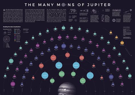 How Many Moons Does Jupiter Have 2024 - Dasha Emmalee