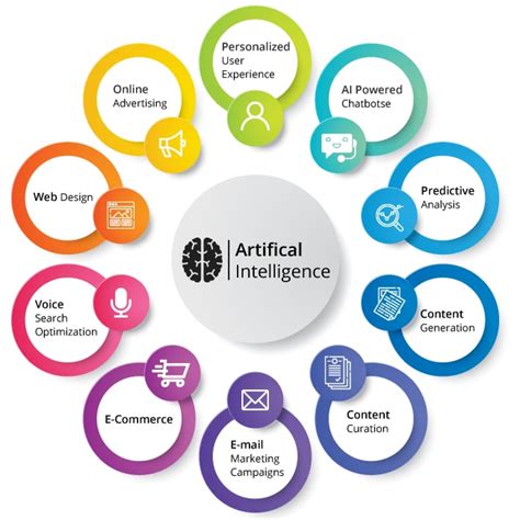 Artificial Intelligence Tutorial | Learn AI from Expert | Besant Technologies