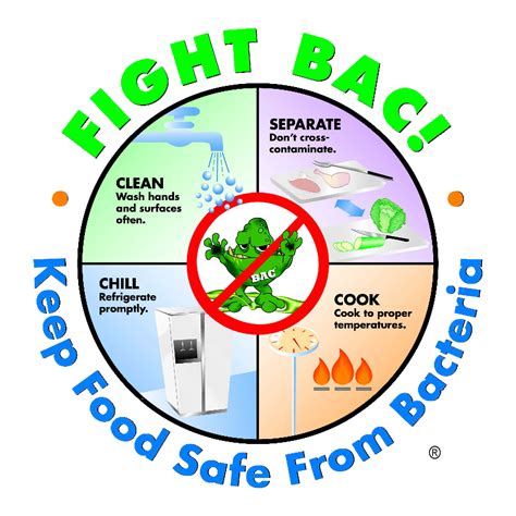 Pin on Food Safety Month