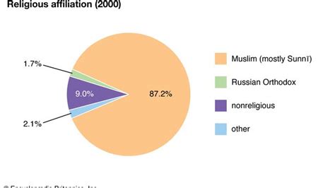 Turkmenistan - People | Britannica