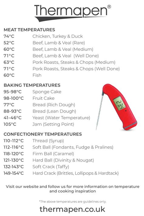 roast lamb temperature celsius