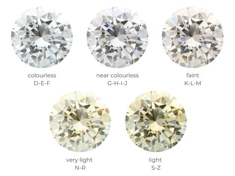 Lab-Grown Diamonds vs Natural Diamonds | Diamond Buzz