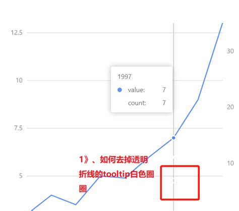 🧐[问题] · Issue #942 · ant-design/ant-design-charts · GitHub