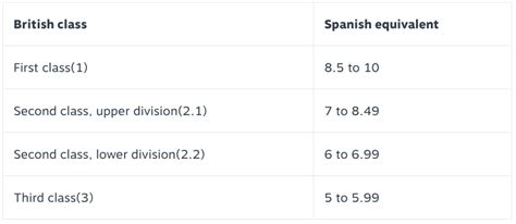 horizon Disparu égalité second class honours first division Christ Collier mélange