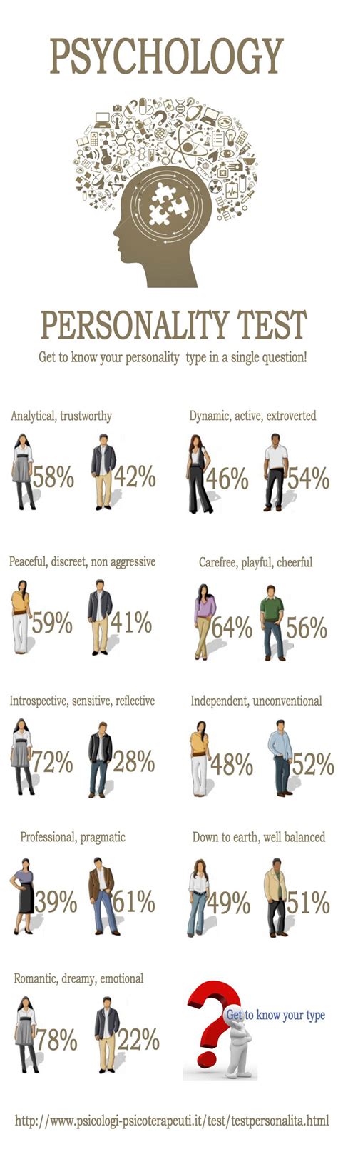 Pin on Psychology. Infographics