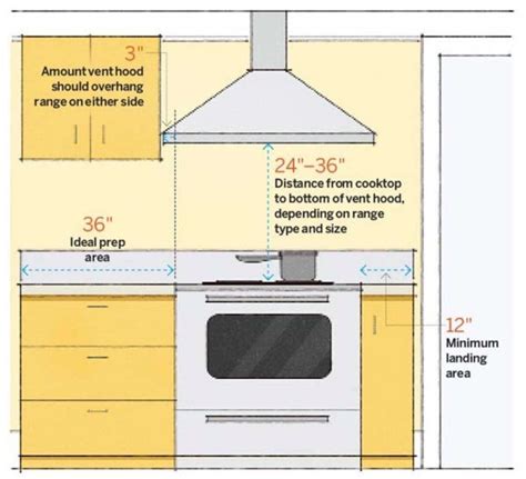 standard kitchen range dimensions | Website Wallpaper