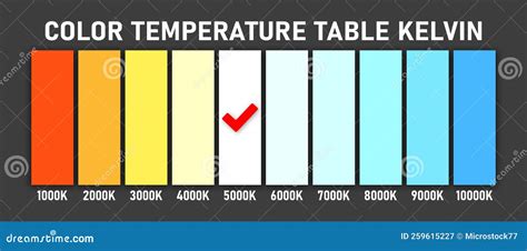 Color Temperature Scale Kelvin Cartoon Vector | CartoonDealer.com #259615227