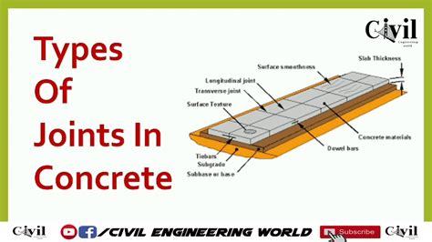 Types of Joints in Concrete - YouTube