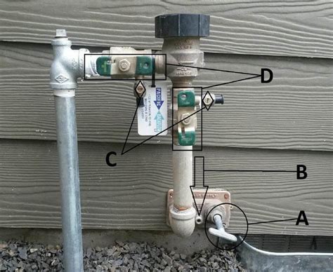 How To Drain Irrigation Backflow Valve - Best Drain Photos Primagem.Org