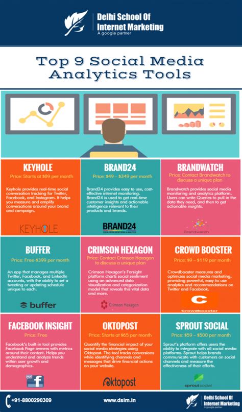 [INFOGRAPHIC]-Top 9 Social Media Analytics Tools