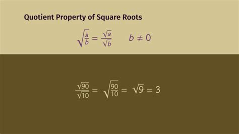 Dividing Radical Expressions – Made Easy