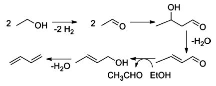 Overall scheme of butadiene production from ethanol via Ostromislensky... | Download Scientific ...