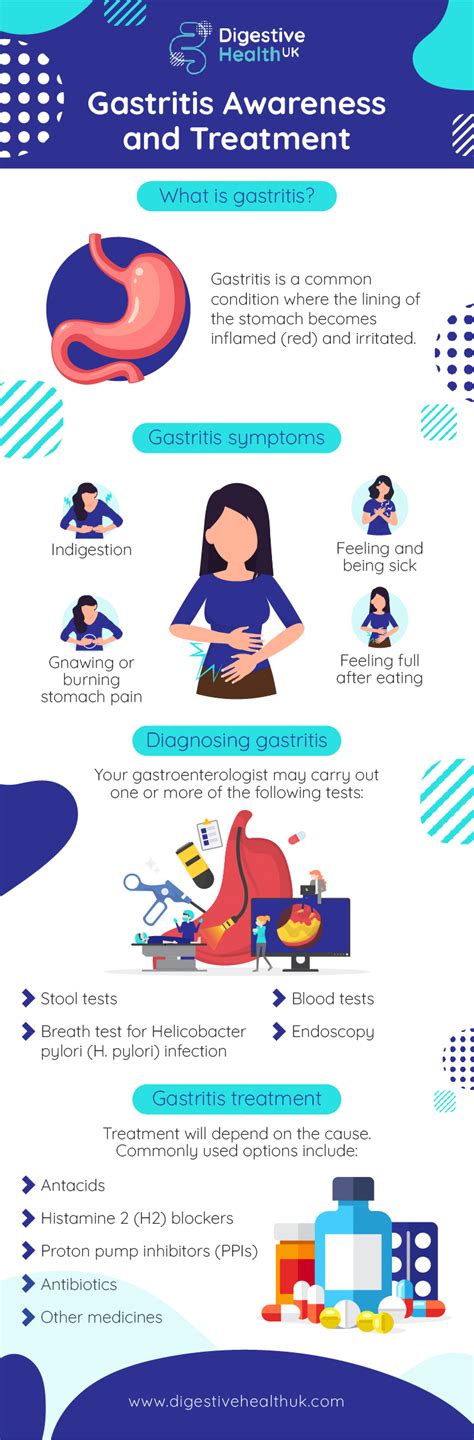 Gastritis Awareness and Treatment | Infographic | Digestive Health UK