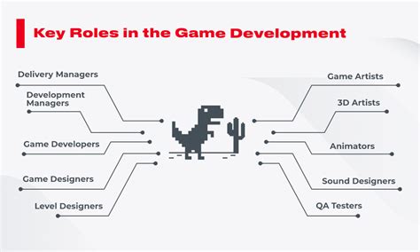 The 10 Key Roles In The Game Development Process : r/innovecsdevelopment