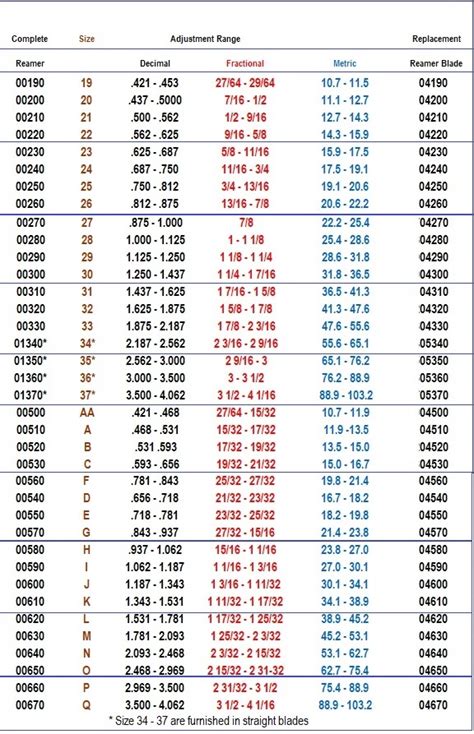 Reamer Size Chart - Best Image Home