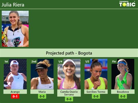 BOGOTA DRAW. Julia Riera's prediction with Arango next. H2H and ...