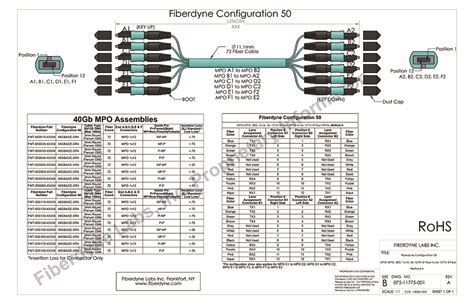 Fiberdyne Labs, Inc. Configuration 50, MPO to MPO, 40G Assembly