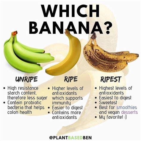 Which is your fave? Based on how ripe a banana is the properties of the banana changes. Of the ...