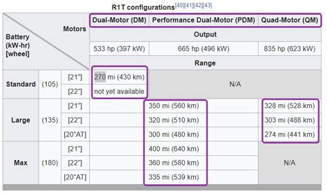 GM vs Cybertruck battery size & $ | Page 2 | Tesla Cybertruck Forum ...