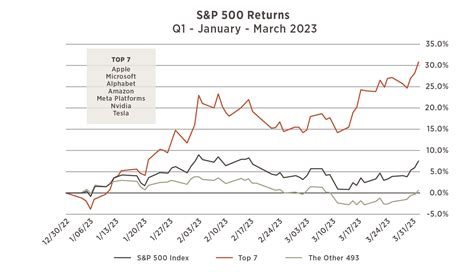 S&P 500 Ytd Performance 2024 - Donna Gayleen