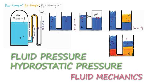 Fluid mechanics