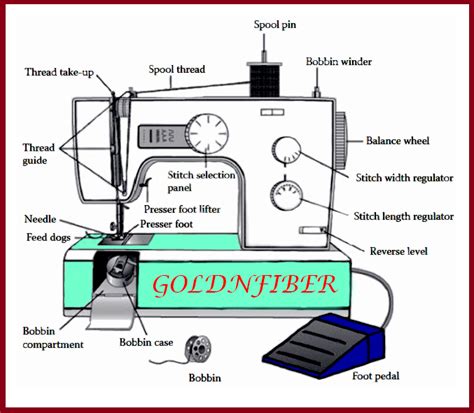 Industrial Sewing Machine Parts and Their Functions with Pictures - Goldnfiber | Apparel ...