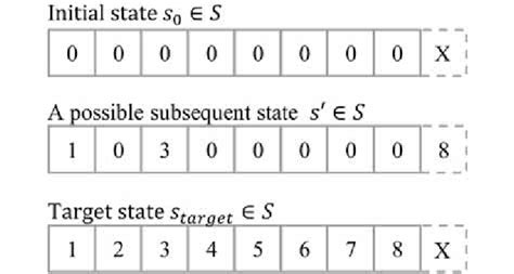 Mapping of the state as a state vector (SV). | Download Scientific Diagram