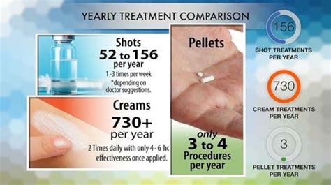 Hormone Replacement Therapy Pellets | Horizon Internal Medicine - North Carolina