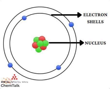 Understanding the Charge of an Atom: An In-Depth Explanation - [Updated ...