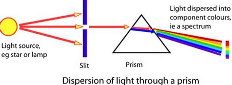 What is Raman Effect? - QS Study